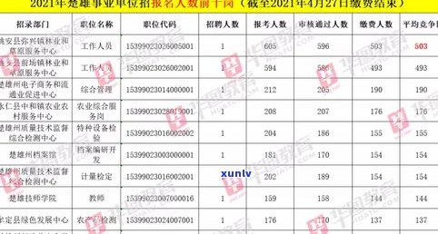 一斤普洱茶的数量、重量、体积单位全解