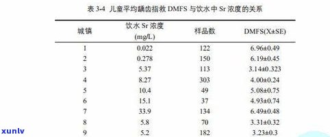 普洱茶是不是能消除脂肪肝？探究其科学依据与效果