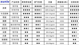 玉石品牌商家排名：前十名揭晓，权威榜单一览