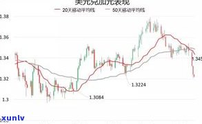 96年敬昌号普洱生茶：价值解析与市场行情