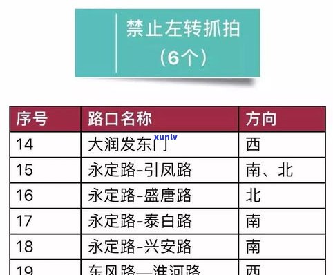 盐城市茶叶大市场地址及联系方式查询，包括最近位置、数量及批发地点信息