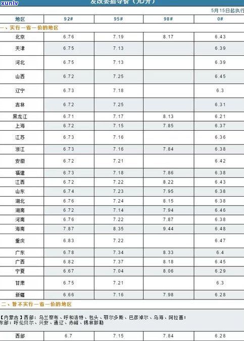安顺熟普洱茶零售价格一览表，查询尽在安顺茶业有限公司