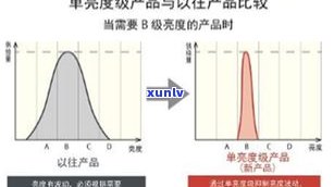 玉和银哪个硬度更高？全面比较玉与银的硬度差异