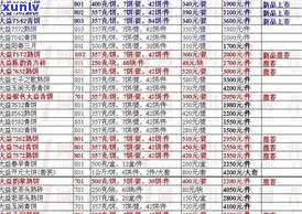 红印普洱茶价格是多少？2010年价格及最新行情分析