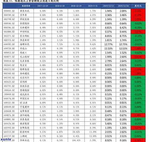 红印普洱茶价格是多少？2010年价格及最新行情分析