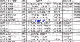 红印普洱茶价格是多少？2010年价格及最新行情分析