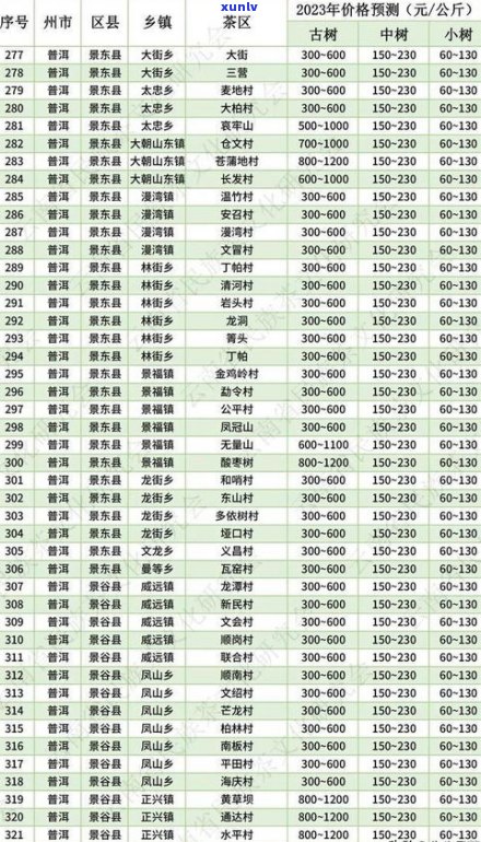 红印普洱茶价格是多少？2010年价格及最新行情分析