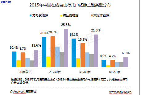 普洱茶市场优势全面解析：优劣势分析与详细探讨