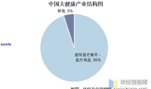 普洱茶产业发展问题：现状、分析与研究