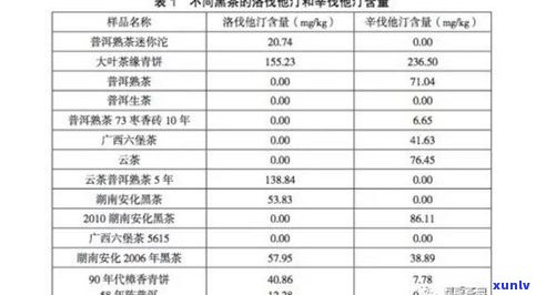 四川熟普洱茶生产企业全览：排名、名单及产区介绍