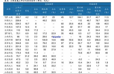 2020年白露山普洱茶价格查询表及官网一览