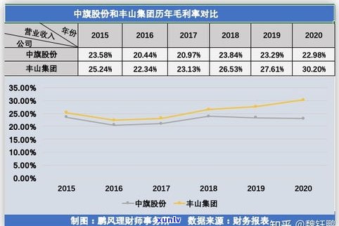 2020年白露茶：特性与历年比较