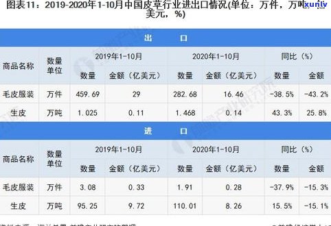 普洱茶如何进出口？详解出口贸易现状与进货渠道