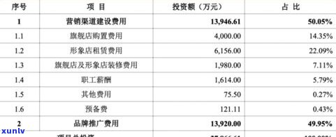 普洱七子饼0083价格全览：历年走势、多少钱一饼及详细价格表