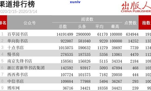 网上普洱茶哪家店更好？评价高、销量大、口碑好！