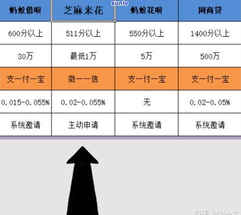 借呗逾期2天能否套现？知乎上有解决方案吗？