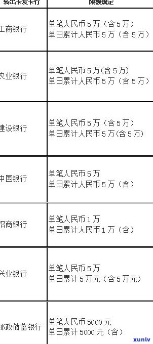 借呗逾期会否限额？解限  及作用解析