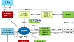 借呗逾期是不是会冻结名下资产？详细解析及应对策略