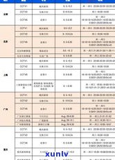 短支香烟品牌大全及价格表：全面了解热门品牌的市场价格与图片