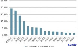 玉石收藏趋势分析：前景与报告