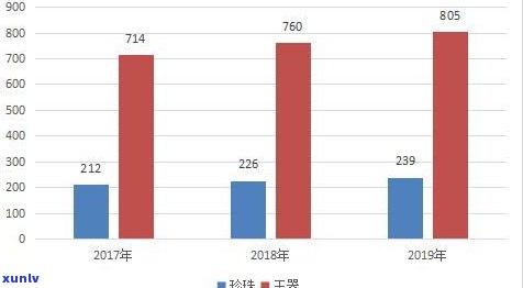 玉石收藏趋势分析：前景与报告