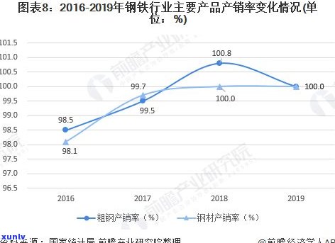 玉石收藏趋势分析：前景与报告