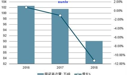 玉石收藏趋势分析：前景与报告