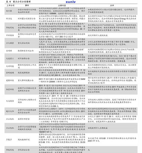 给我查一下普洱茶价格及相关信息