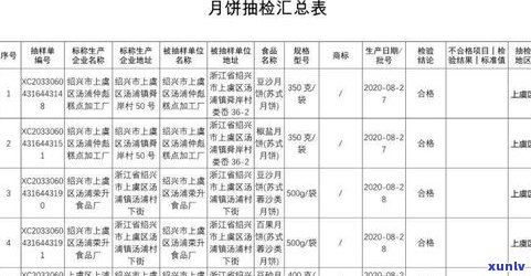 普洱茶饼多大尺寸更佳？影响因素与选择建议