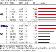 大益普洱是什么？详解其含义、价值与定义