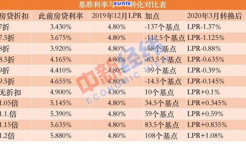 普洱茶分几个等级？详解从1到10级的优劣与选择建议