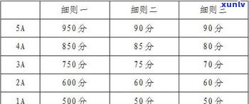 普洱茶级别：划分基础与顺序解析