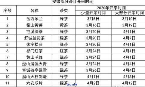 普洱茶叶拍卖更高价：历年数据与2020年最新纪录