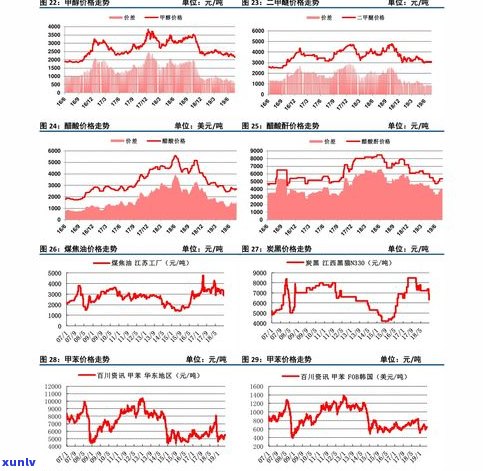 玉石私章价格大全：查询、交易及价格表一览