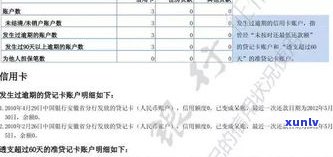 借呗逾期了作用办签证吗？解决方案与政审、关系