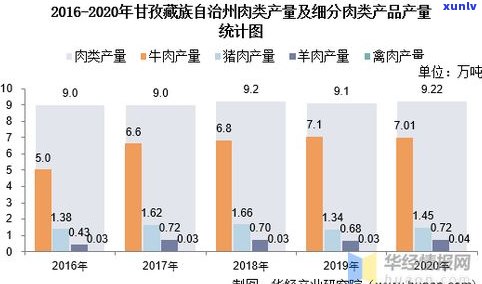 普洱茶每年的产量及产值统计