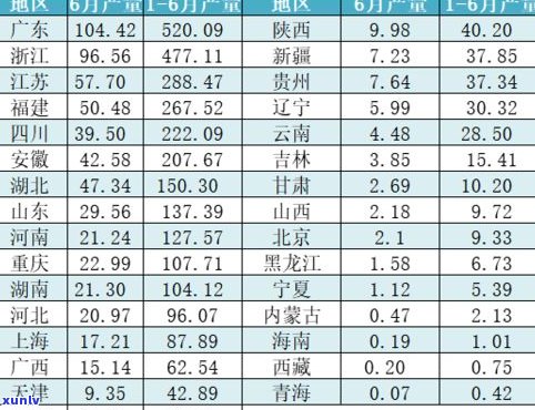 云南普洱一年总产量是多少？包括茶叶、水和其他产品的具体数值是多少亿吨/万吨/亿？