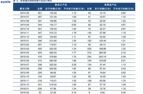 云南普洱一年总产量是多少？包括茶叶、水和其他产品的具体数值是多少亿吨/万吨/亿？