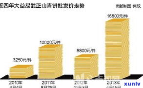 普洱茶暴涨：哪几年出现的大涨行情？