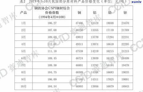 最新普洱茶批发报价表格大全及图片，一站式获取全网更优价格！