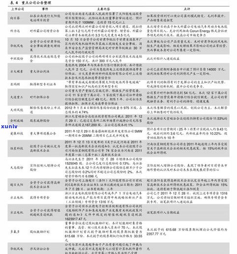 最新普洱茶批发报价表格大全及图片，一站式获取全网更优价格！