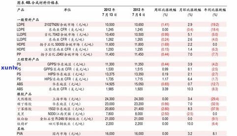 最新普洱茶批发报价表格大全及图片，一站式获取全网更优价格！