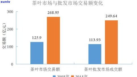 安徽有普洱茶吗？探讨其产地、品种与市场现状