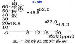 回龙茶多少钱一斤？功效、性质全解析！