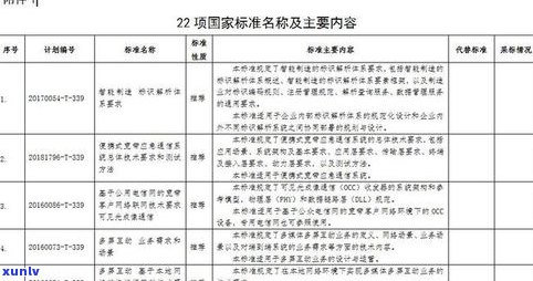 全面熟悉普洱茶仓管理制度内容：规定、标准与规范