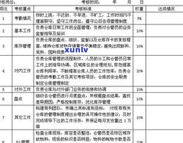 最新普洱茶仓管理制度范本及仓储规范标准