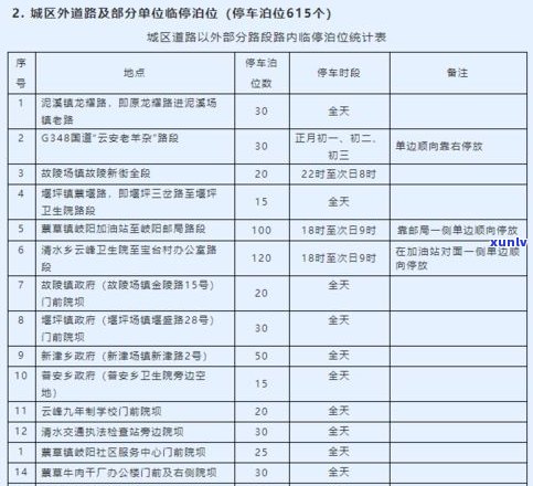 加油站送的礼品：采购、入账与科目归属