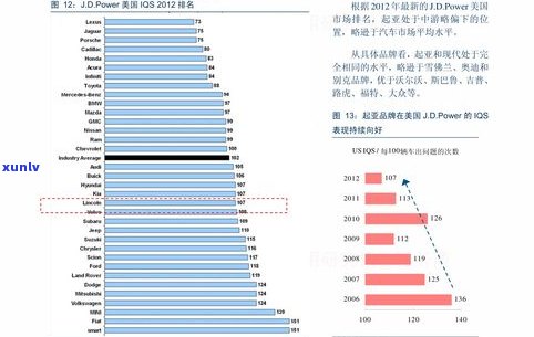 大益普洱茶官网报价表：历年价格对比，包括7542、2022及2008年款式