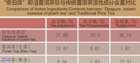 普洱茶5克：重量、数量、图片展示及体积测量