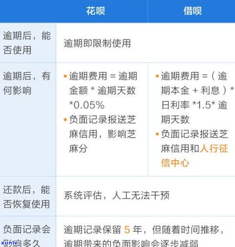 网商贷、借呗逾期多久会上？结果严重吗？会作用通讯录吗？